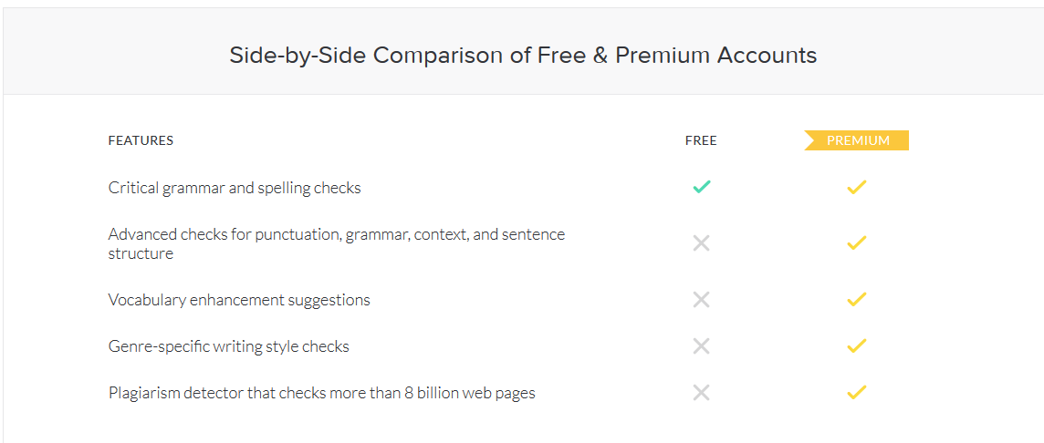 free grammar tool.Grammarly review