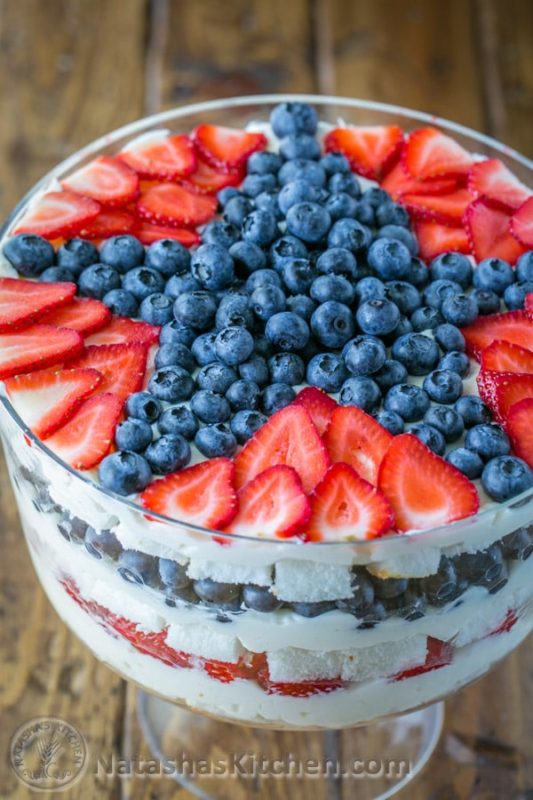 19 Easy 4th of July Desserts That'll wow Your Guests. - juelzjohn