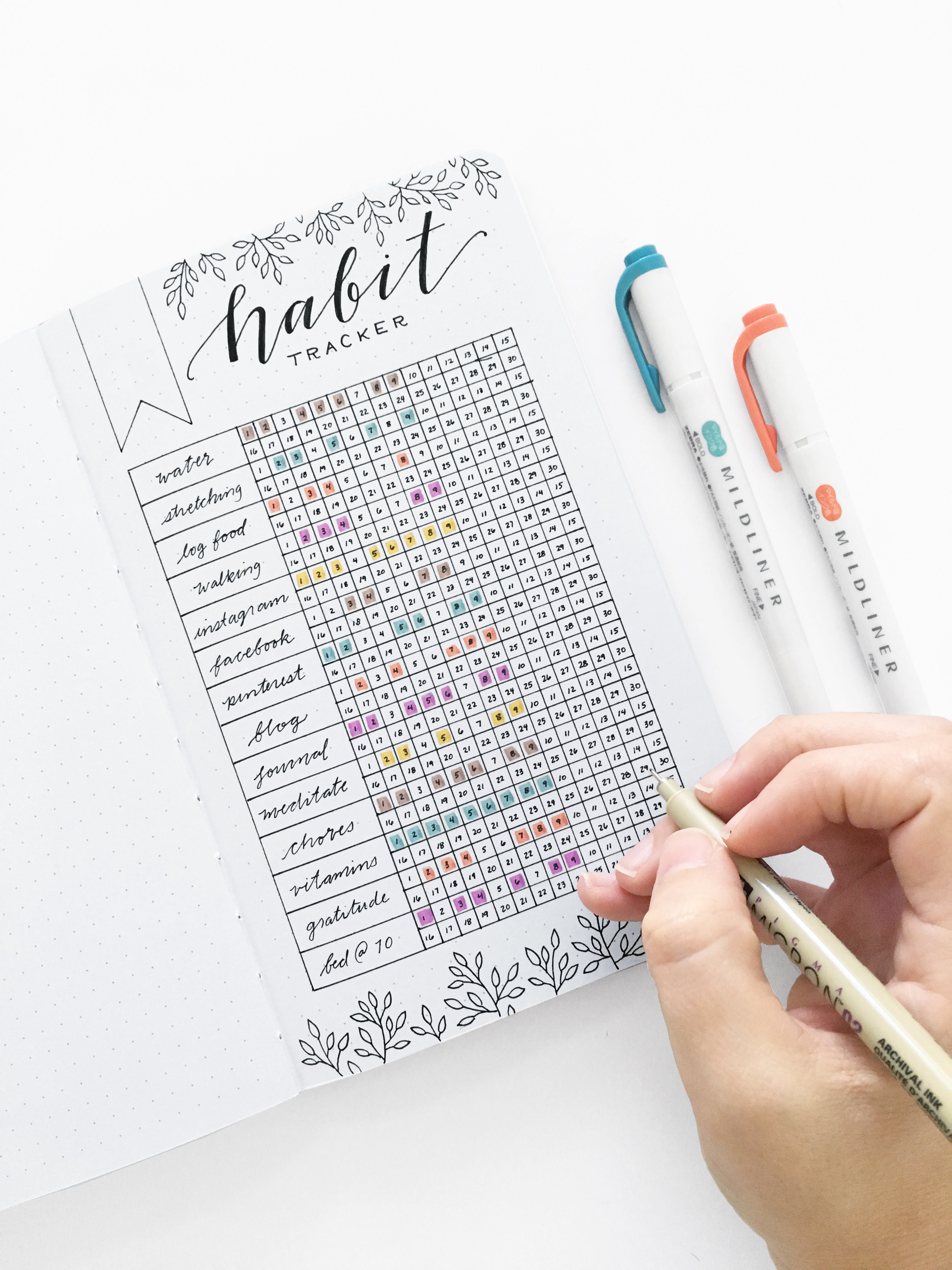 List Of Bullet Journal Pages at Tanrylandblog Blog