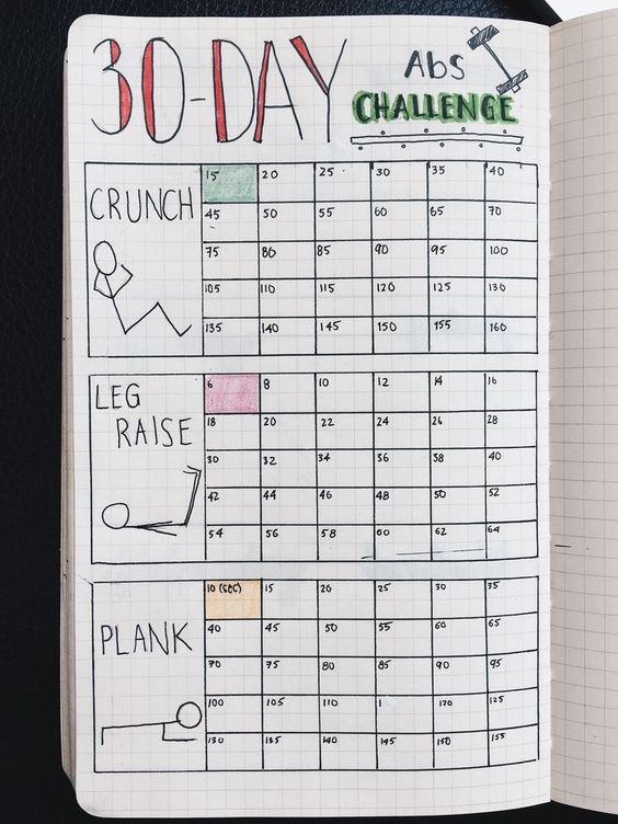 bullet journal ideas