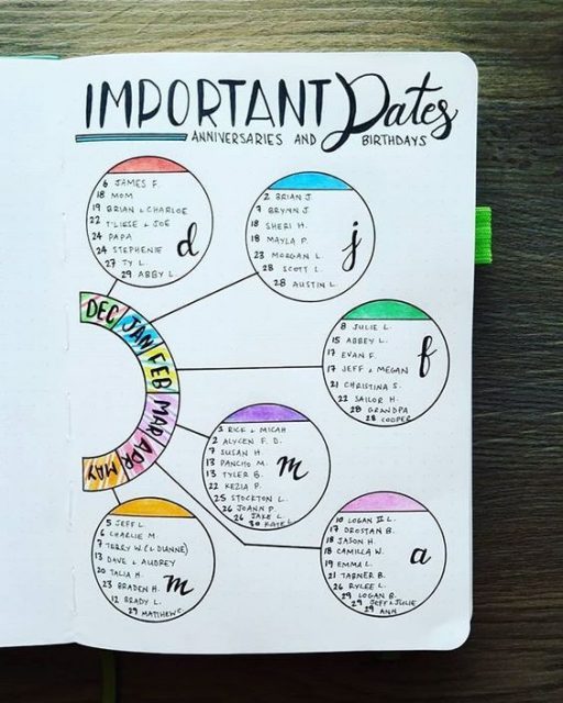 bullet journal ideas