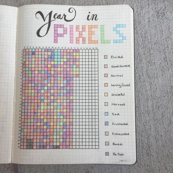 bullet journal ideas