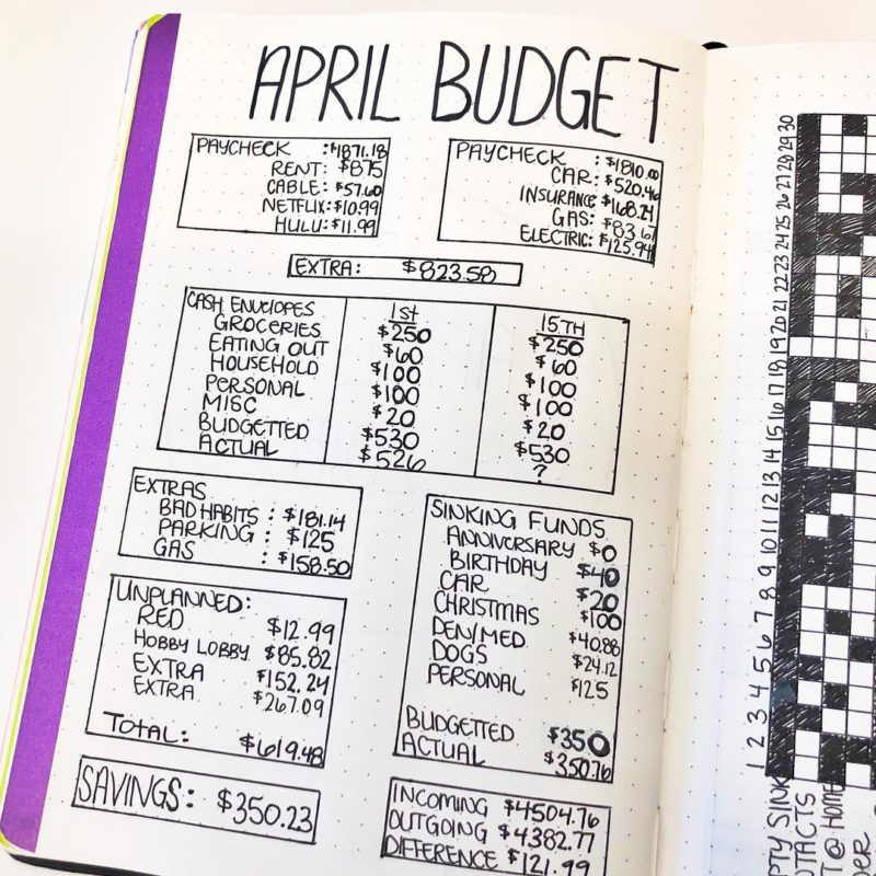 10 Amazing Bullet Journal Money Trackers To Organize Your Money - juelzjohn